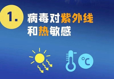新型冠狀病毒來勢洶洶，紫外線殺毒必不可少！