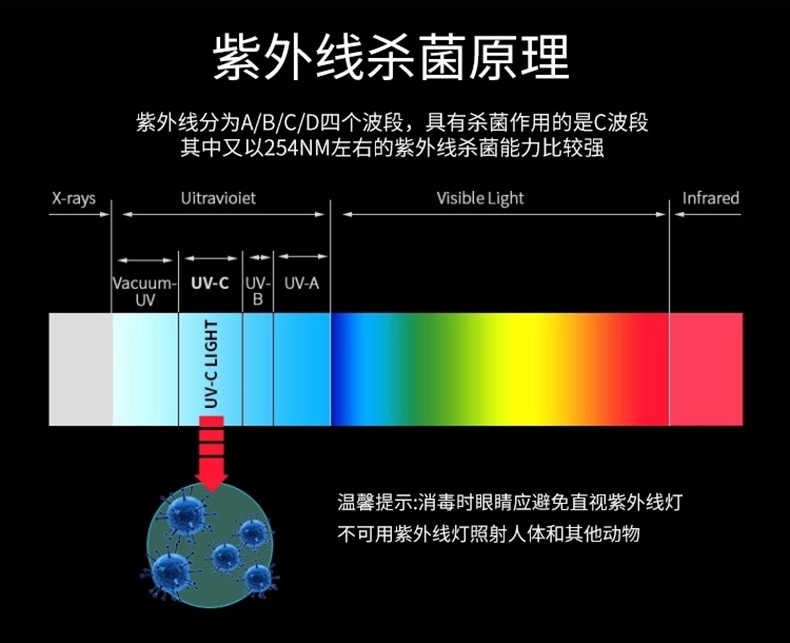 紫外線殺菌燈效果如何？真的有用嗎？